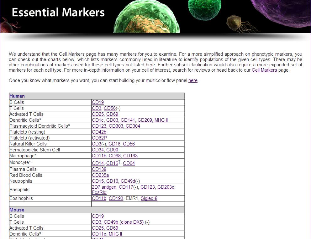 BioLegend官網(wǎng)單核細(xì)胞知識版塊 BioLegend官網(wǎng)單核細(xì)胞知識版塊
